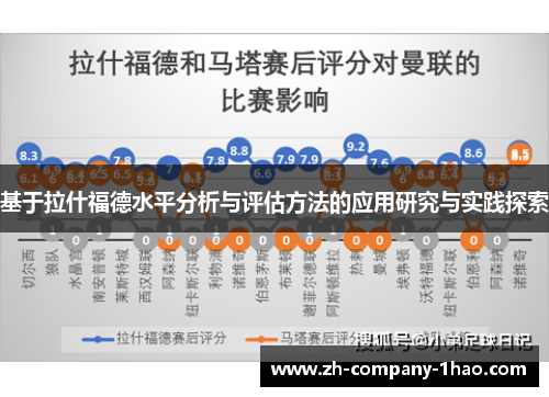 基于拉什福德水平分析与评估方法的应用研究与实践探索
