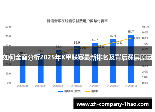 如何全面分析2025年K甲联赛最新排名及背后深层原因