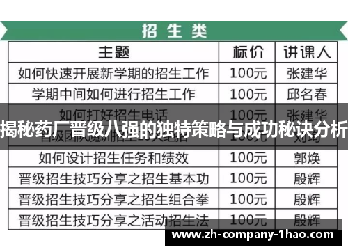 揭秘药厂晋级八强的独特策略与成功秘诀分析