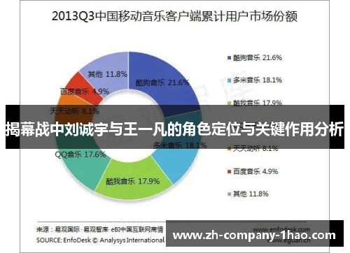 揭幕战中刘诚宇与王一凡的角色定位与关键作用分析