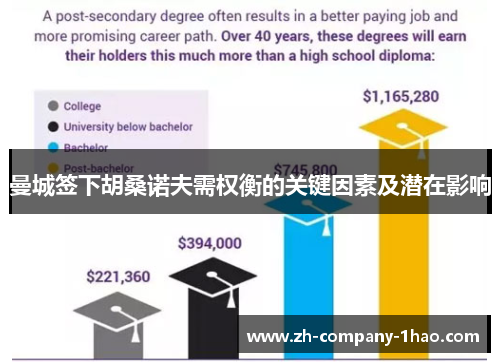 曼城签下胡桑诺夫需权衡的关键因素及潜在影响