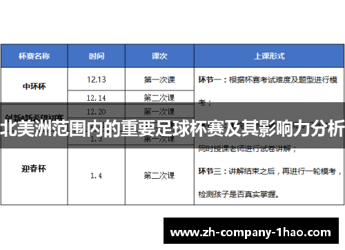 北美洲范围内的重要足球杯赛及其影响力分析 北美洲范围内的重要足球杯赛及其影响力分析