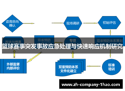 篮球赛事突发事故应急处理与快速响应机制研究 篮球赛事突发事故应急处理与快速响应机制研究