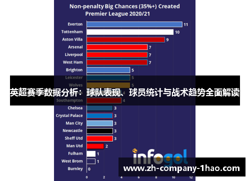 英超赛季数据分析:球队表现、球员统计与战术趋势全面解读 英超赛季数据分析:球队表现、球员统计与战术趋势全面解读