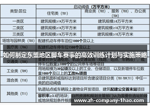 如何制定东盟地区脚车赛事的高效训练计划与实施策略 如何制定东盟地区脚车赛事的高效训练计划与实施策略
