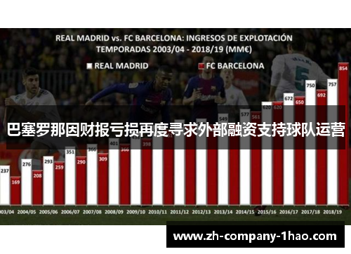 巴塞罗那因财报亏损再度寻求外部融资支持球队运营