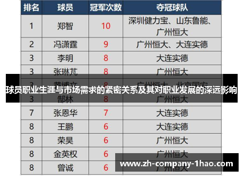 球员职业生涯与市场需求的紧密关系及其对职业发展的深远影响