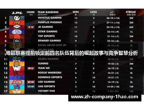粤超联赛提前锁定前四名队伍背后的崛起故事与竞争智慧分析