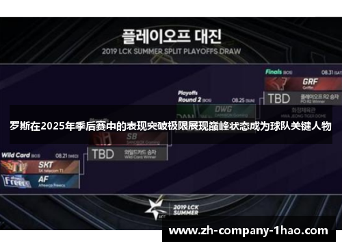 罗斯在2025年季后赛中的表现突破极限展现巅峰状态成为球队关键人物