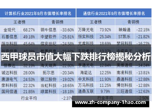 西甲球员市值大幅下跌排行榜揭秘分析